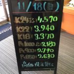 ＼11/18　本日は日曜日の為相場の変動はございません！貴金属は大阪屋！／