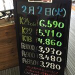 ＼2/2 本日の貴金属相場を確認いたしました！貴金属は大阪屋！／