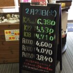 ＜2/23＞高価買取の大阪屋！本日の金プラチナ買取価格をお知らせします！