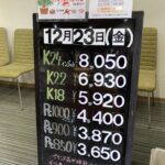 ＜12/23＞高価買取の大阪屋！本日の金プラチナ買取価格をお知らせします！