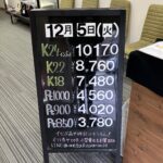 ＜12/5＞高価買取の大阪屋！本日の金プラチナ買取価格をお知らせします！