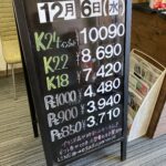 ＜12/6＞高価買取の大阪屋！本日の金プラチナ買取価格をお知らせします！