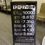 ＜12/27＞高価買取の大阪屋！本日の金プラチナ買取価格をお知らせします！